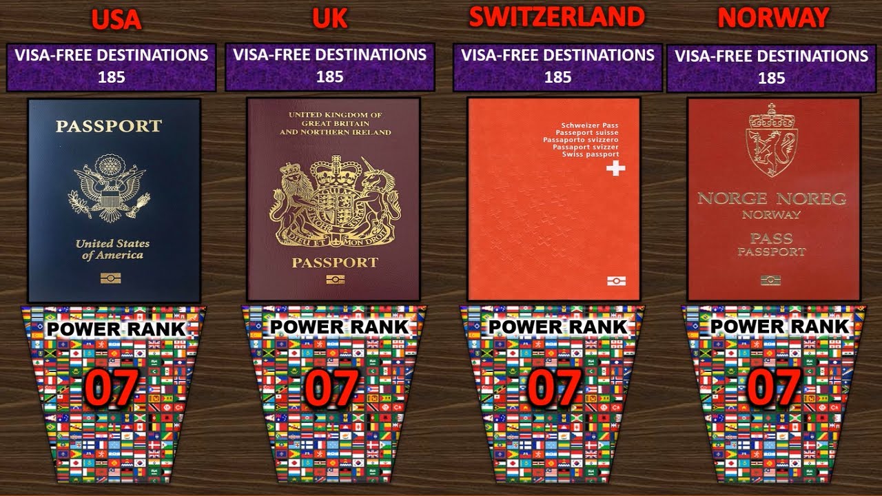 World's Most Powerful Passports 2020 World's Passports Ranking La