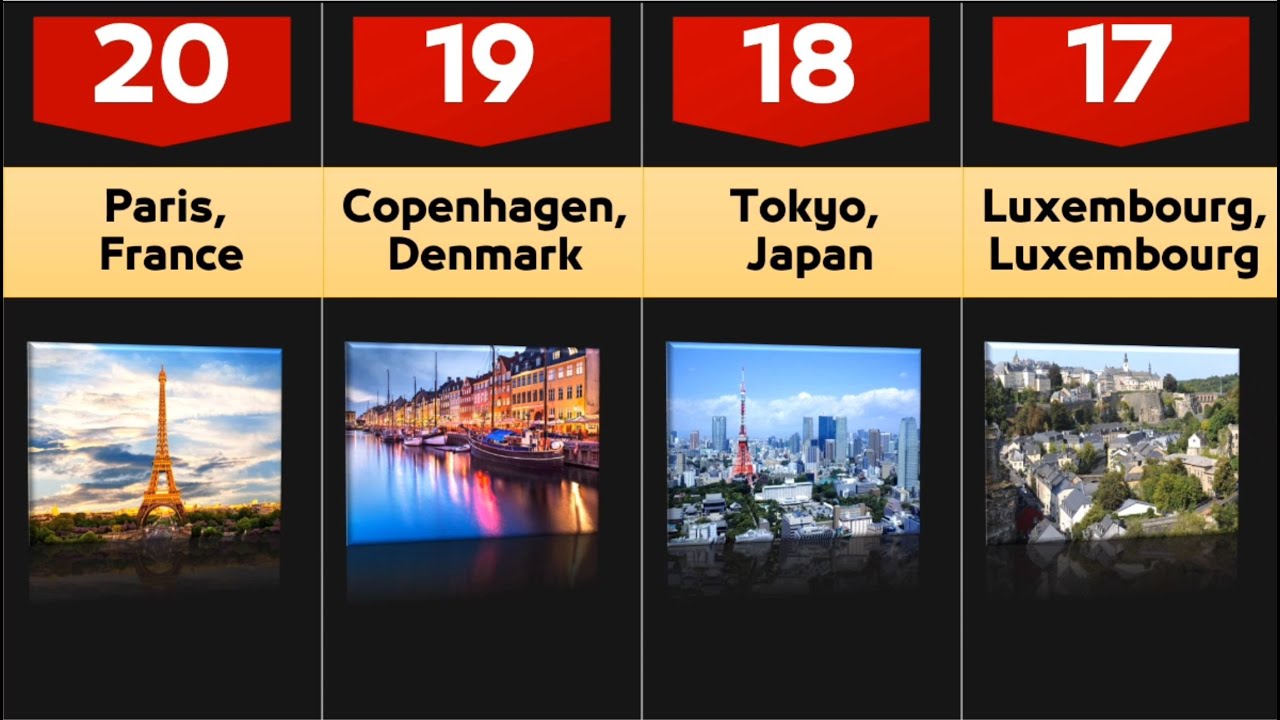 TOP 20 Most expensive Cities worldwide La Vie Zine