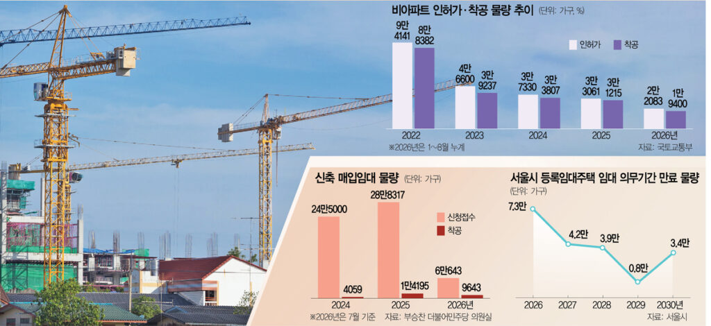 Villa Supply Collapse Deepens Korea’s Rental Housing Crunch null - Seoul Economic Daily Finance News from South Korea